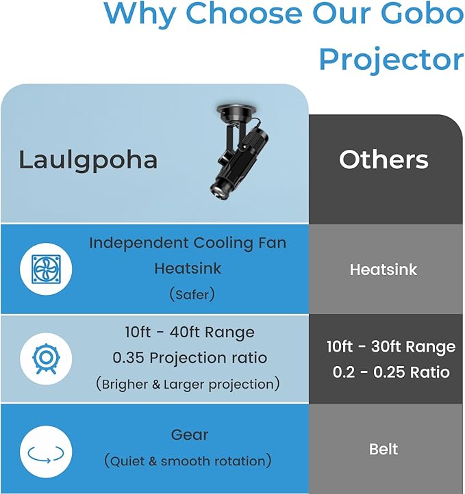 Laulgpoha 30W Logo GOBO Projector, HD LED Light - Image 3