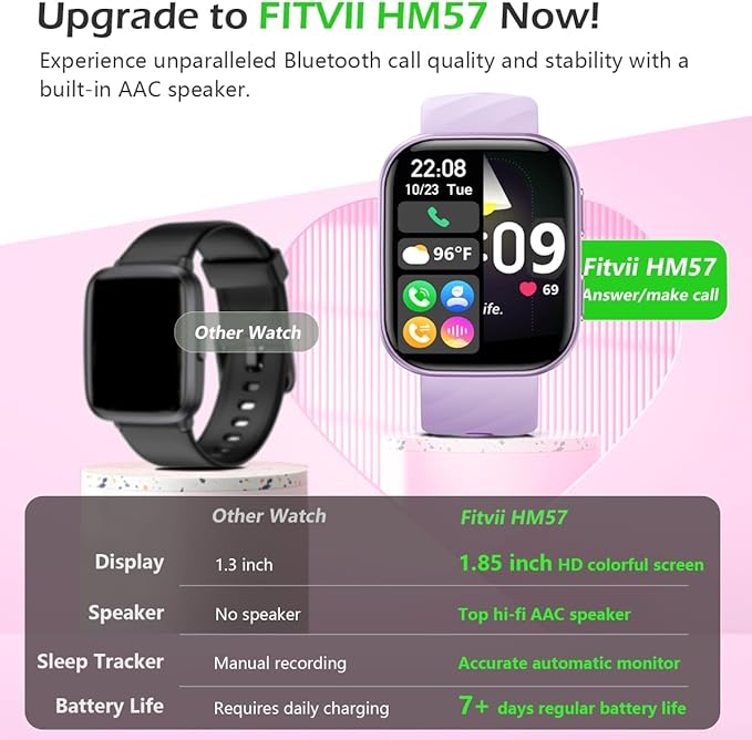 FITVII Health & Fitness Tracker, Smart Watch - Image 2