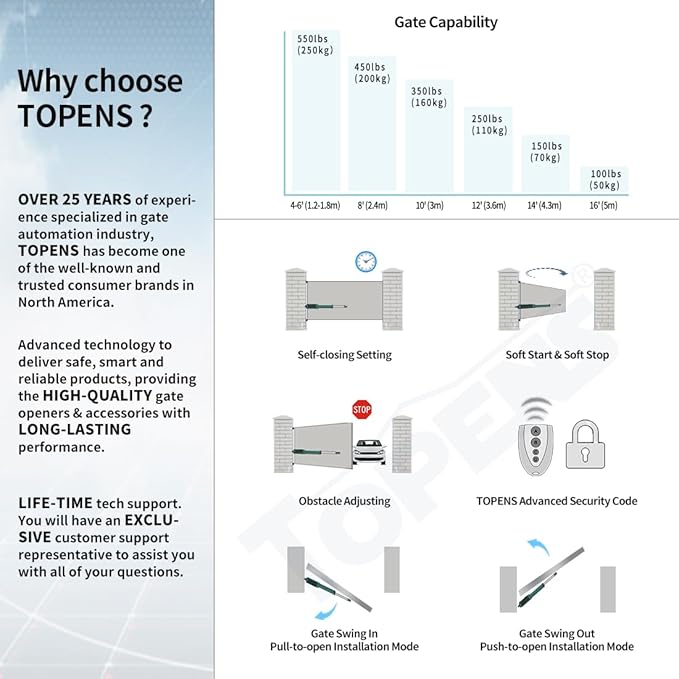 TOPENS A5131 Single Swing Gate Opener Medium Duty Automatic Gate Motor - Image 3