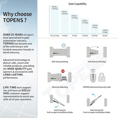 TOPENS A5131 Single Swing Gate Opener Medium Duty Automatic Gate Motor - Image 3