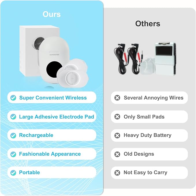 TENS Unit - Wireless Muscle Stimulator - Image 8