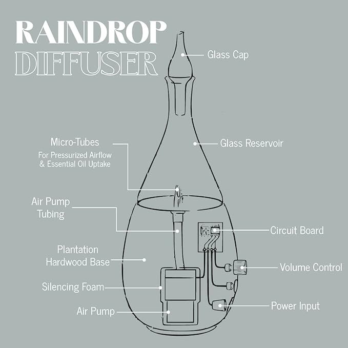 Raindrop 2.0 Aromatherapy Diffuser - Image 8