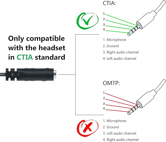 MillSO Headphone Splitter for Computer CTIA 3.5mm TRRS Female to Dual TRS Male - Image 4