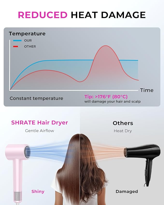 SHRATE Professional High Speed Ionic Hair Dryer | Ultra-Fast Drying | 500 - Image 5
