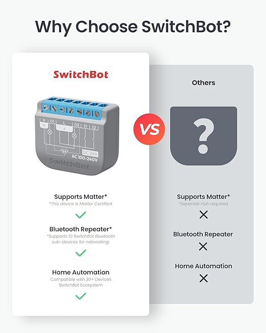 SwitchBot WiFi Switch 2PM Compatible - Image 2