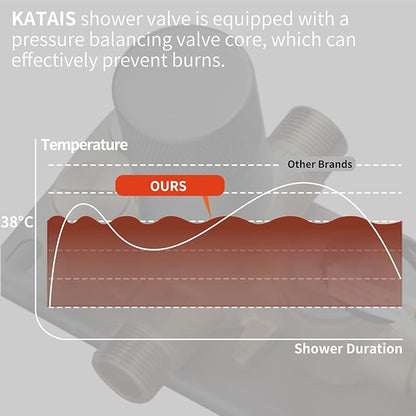KATAIS Matte Black Tempreature Display Shower System - Image 5
