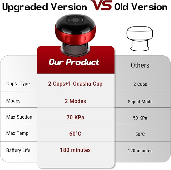 Cakoutanb 2 Pack Smart Cupping Therapy Massager, 7 in 1 Red Light Cupping - Image 8