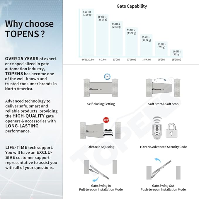 TOPENS AT6131 Single Swing Gate Opener Medium Duty Automatic Gate Motor - Image 3