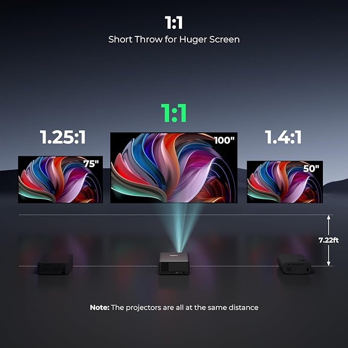 CiBest Mini Projector with WiFi and Bluetooth, Compatible with - Image 3