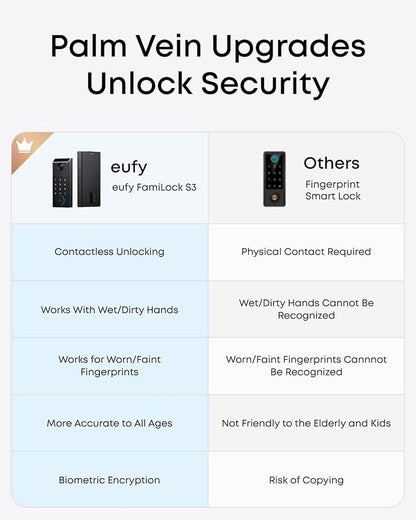 eufy FamiLock S3 Smart Lock - Image 3