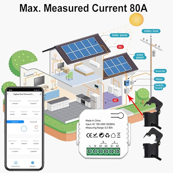 2 Channel Smart Energy Monitor - Image 2