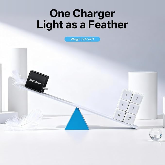 2 Pack USB C Charger Block - Image 8