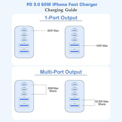 10Foot iPhone 17/16/15 Cord Fast Charging, iPhone 16e/16/15/15Pro, iPad - Image 6