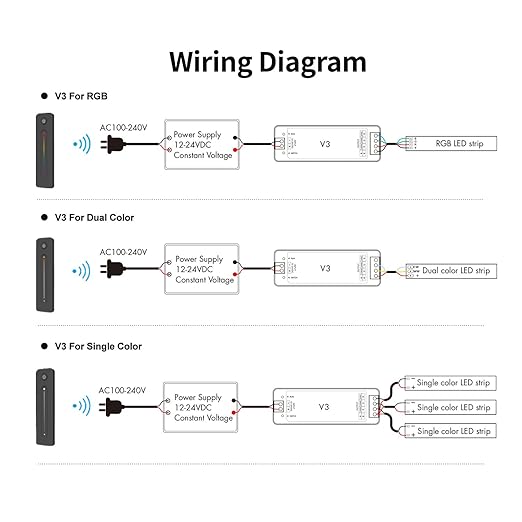 RF Wireless RGB LED Strip Controller - Image 3