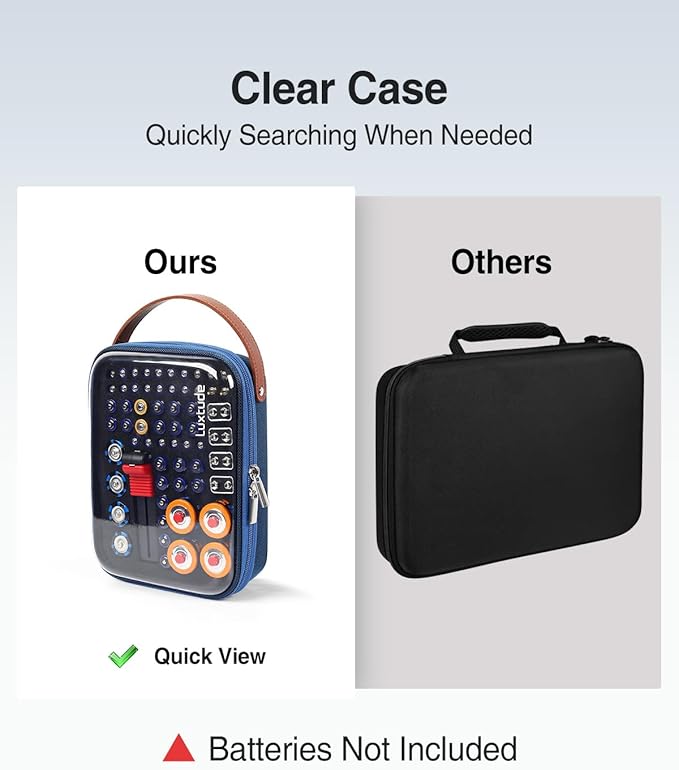 Luxtude Battery Organizer Storage Case - Image 2