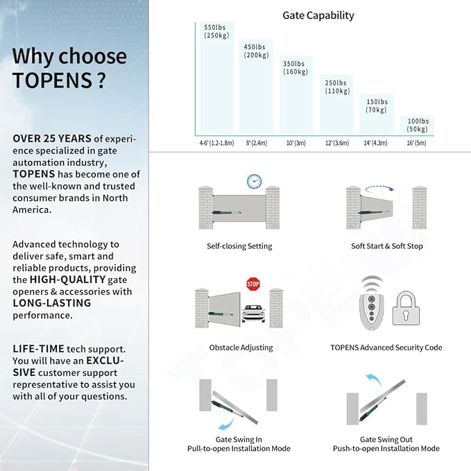 TOPENS A5S Automatic Solar Gate Opener - Image 3