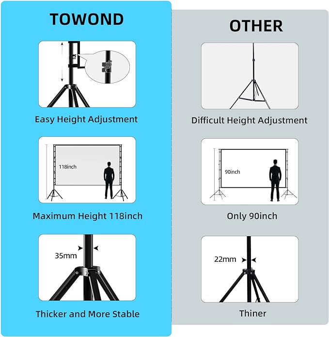 TOWOND Projector Screen and Stand, 180 inch Outdoor Projector Screen 15 FT - Image 3
