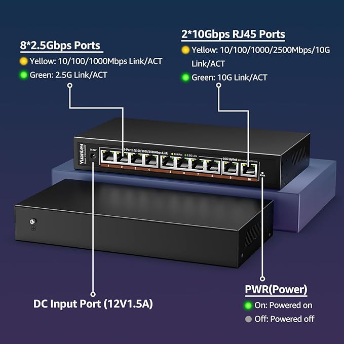 10 Port 10G Ethernet Switch Unmanaged, 8 x 2.5G Base-T Ports, 2 x 10Gb RJ45 - Image 3