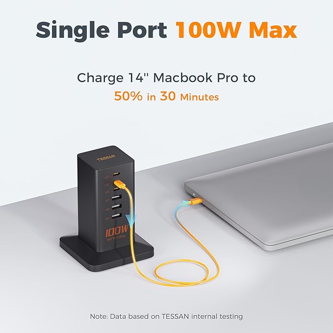 USB C Charger Blcok PD 100W, TESSAN 6-in-1 Charging Station - Image 3