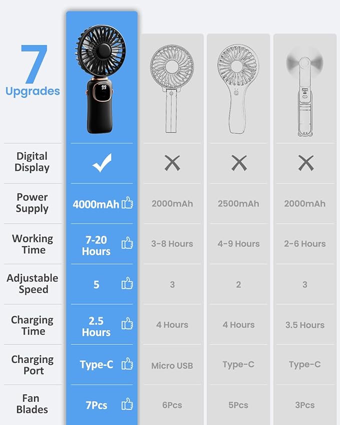 coldSky Portable Handheld Fan, 4000mAh Battery Operated 3 in 1 Multifunction - Image 5