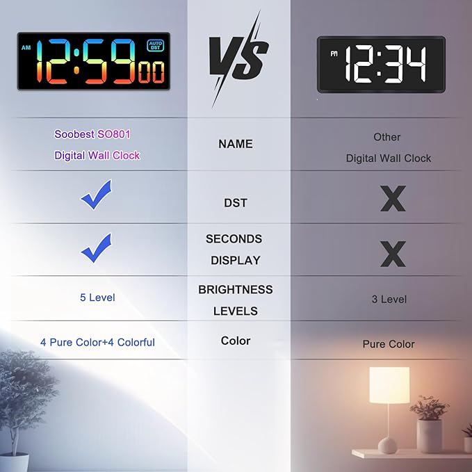Soobest Large LED Digital Wall Clock 8 RGB Color Changing Display, Corded Plug - Image 7