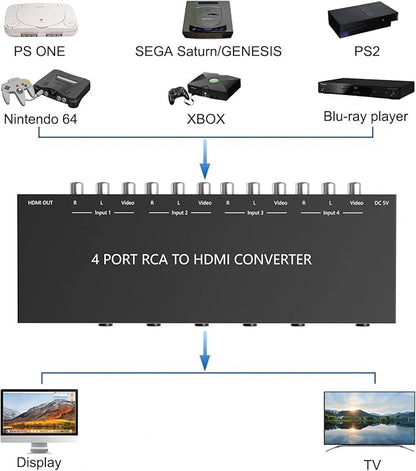4 AV to HDMI RCA to HDMI Converter 1080P/720P 4 Way RCA Composite CVBS AV - Image 5
