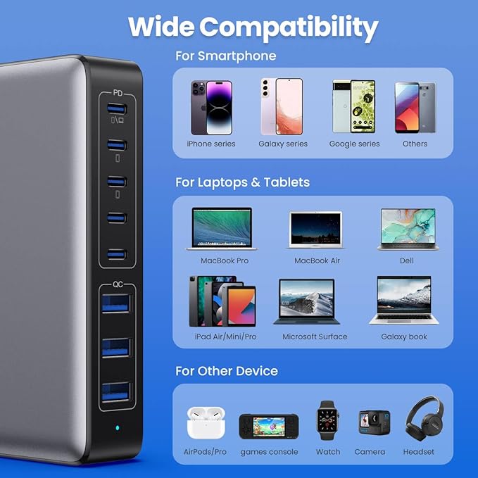 USB C Charger 300W USB C Charger Block, 8-Ports GaN IV Fast Charging Station Hub - Image 4