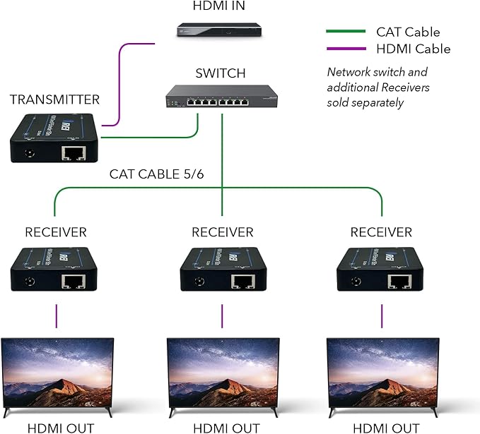 OREI HDMI Over Ethernet Extender - Image 3