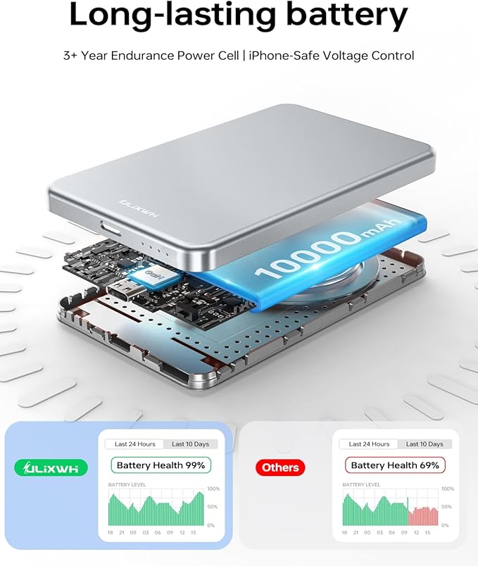 10, 000mAh for MagSafe Power Bank Ultra Slim, Magnetic Wireless Charger - Image 6