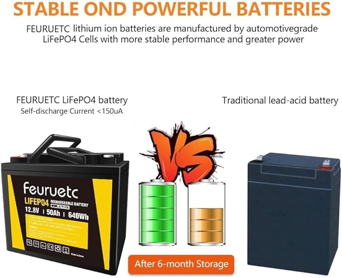 12V 50Ah Lithium Battery - Image 7