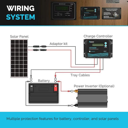Renogy Voyager 20A 12V/24V PWM Waterproof Solar Charge Controller w/ LCD Display - Image 6