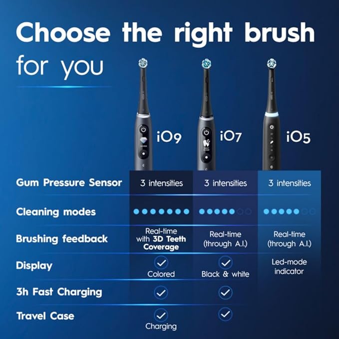 Oral-B iO Deep Clean + Whiten Rechargeable Electric Toothbrush - Image 6