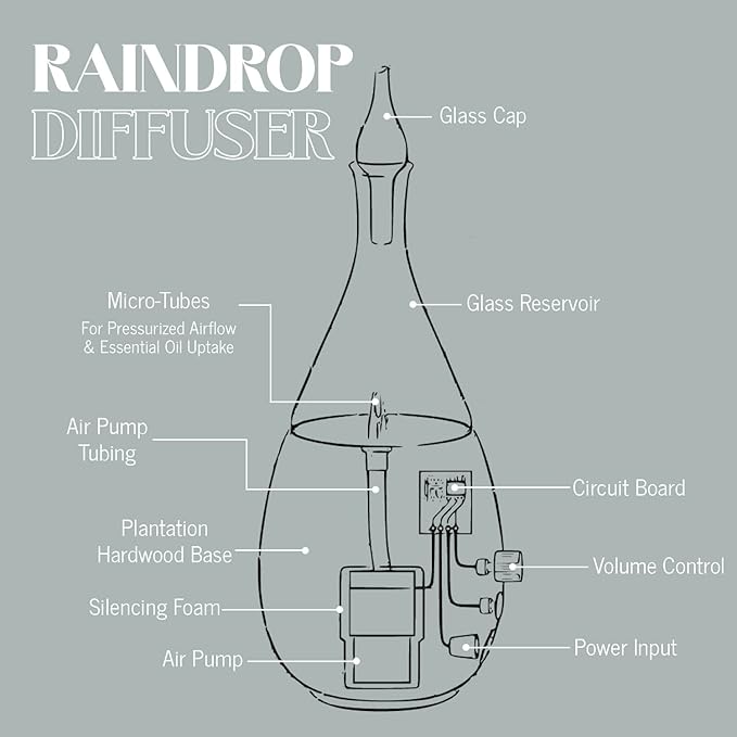 Raindrop 2.0 Aromatherapy Diffuser - Image 7