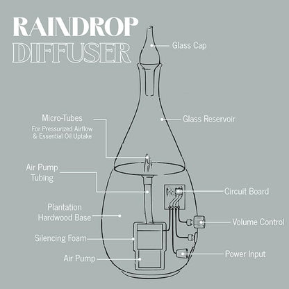 Raindrop 2.0 Aromatherapy Diffuser - Image 7