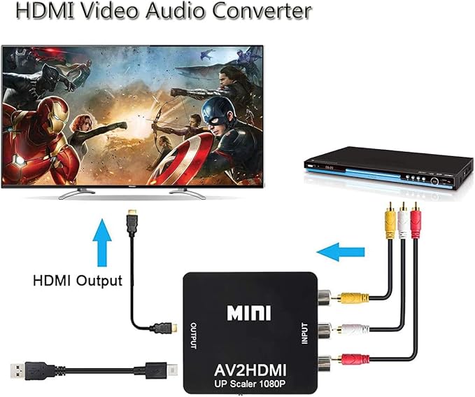 RCA to HDMI, AV to HDMI Converter, GOXMGO 1080P Mini RCA Composite Cvbs AV to - Image 3