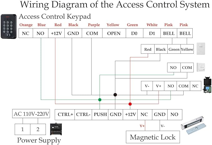 Smart Door Access Control System - Image 9