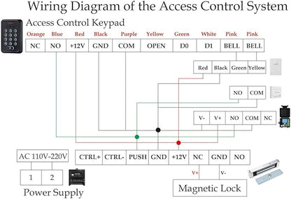 Smart Door Access Control System - Image 9