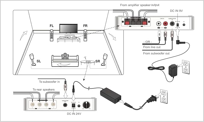 DYNASTY PROAUDIO WSA-5RP Wireless Surround Sound Rear Speakers Kit - Image 7