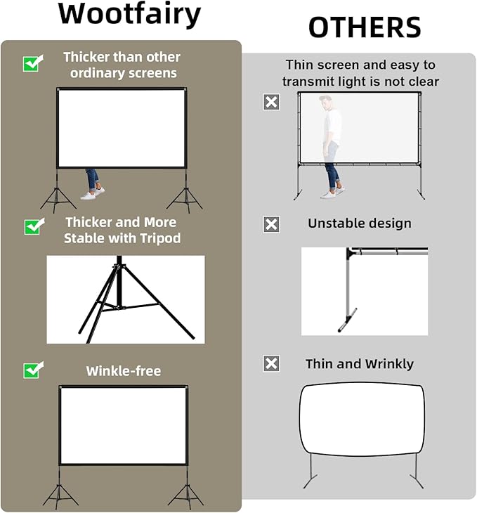 Projector Screen with Stand, Wootfairy 120 inch Portable and Foldable Indoor - Image 3