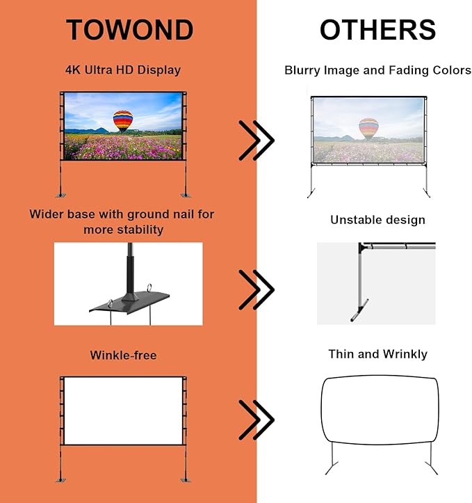 TOWOND Projector Screen and Stand, 120 inch Outdoor Projector Screen Indoor - Image 2