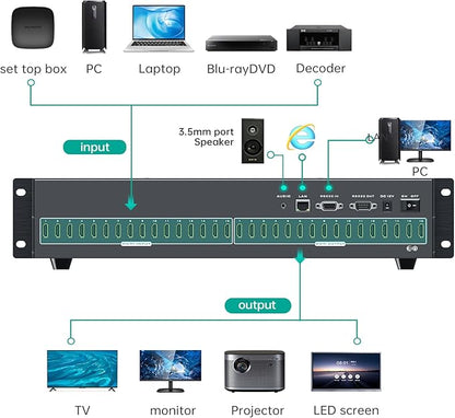 MT-VIKI 16X16 4K HDMI Matrix Switch Support Web GUI & 3.5mm Stereo Audio - Image 5