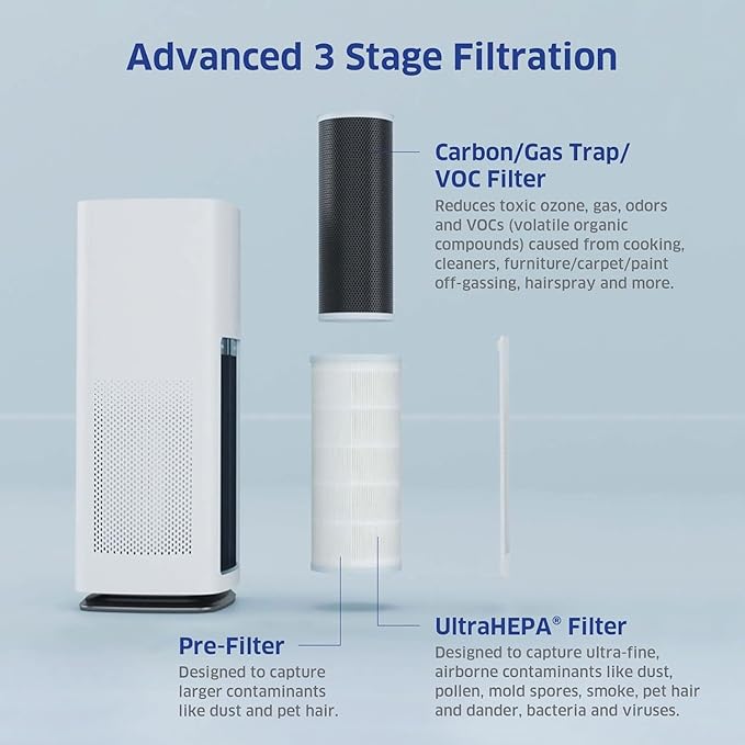 AIRDOCTOR AD1000 HEPA Air Purifier | Perfect - Image 6