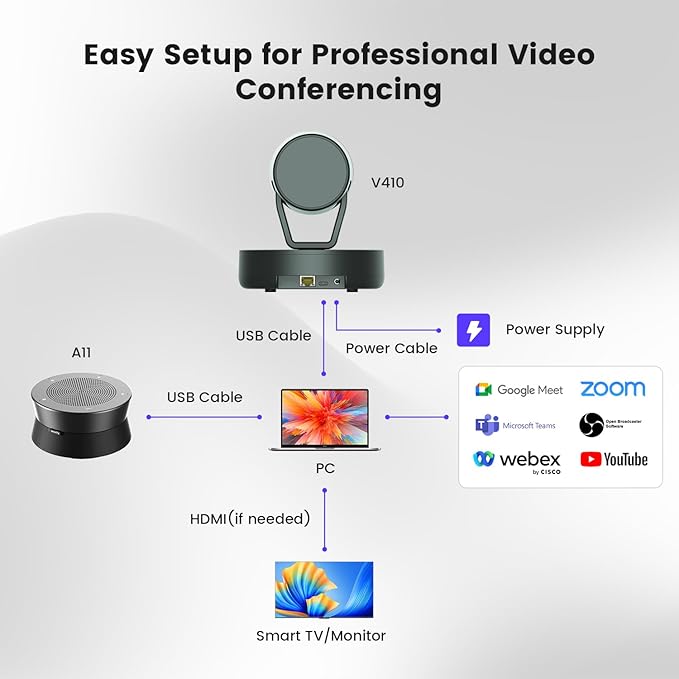 NEARITY Conference Room Camera System, 10X Hybrid Zoom Camera, Noise Reduction - Image 7