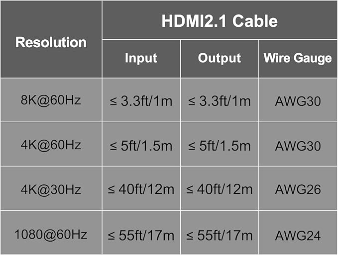 8K 5 in to 1 Out HDMI Switcher，5 Way HDMI Converter & Infrared Remote Control - Image 9