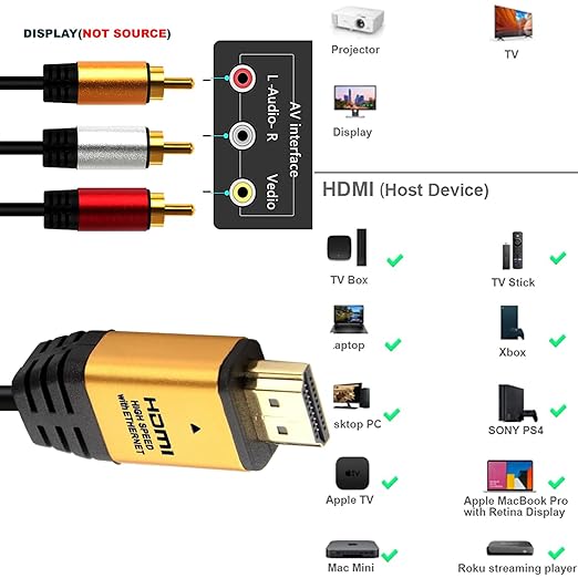 HDMI to RCA 10FT Cable with IC, HDMI Male to 3-RCA GD AV Cable Video Audio - Image 7