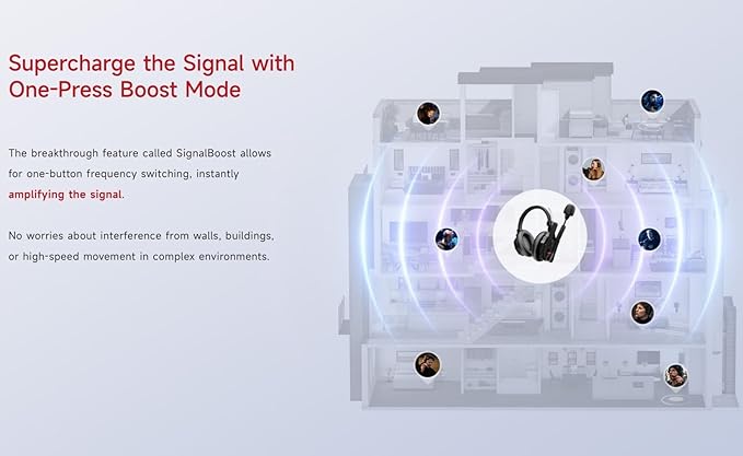SYNCO XTALK XMax2 Wireless Intercom Headset System 2.4GHz 1640 feet 500 Meters - Image 5