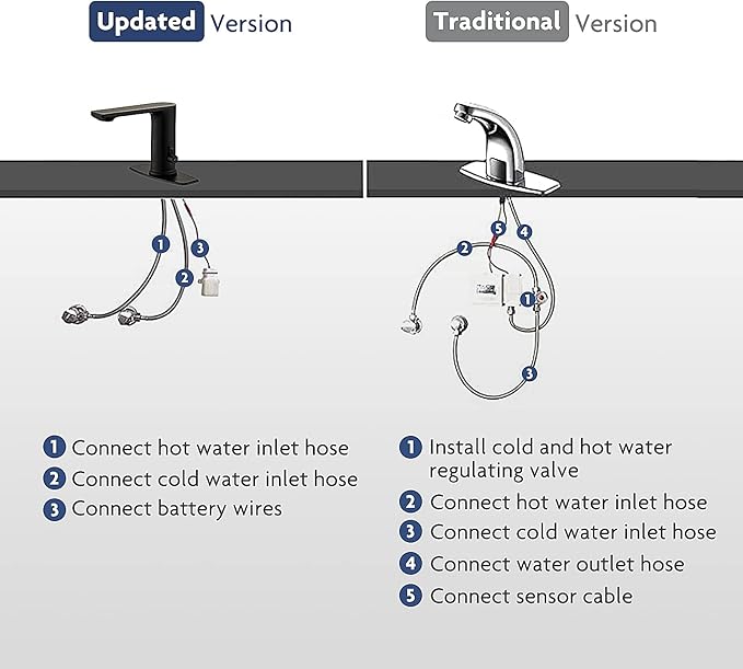 Tool-Free WaterSense Touchless Bathroom Brass Faucet, Automatic Sensor Faucet - Image 7