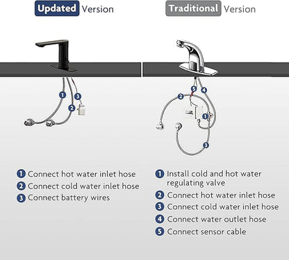 Tool-Free WaterSense Touchless Bathroom Brass Faucet, Automatic Sensor Faucet - Image 7