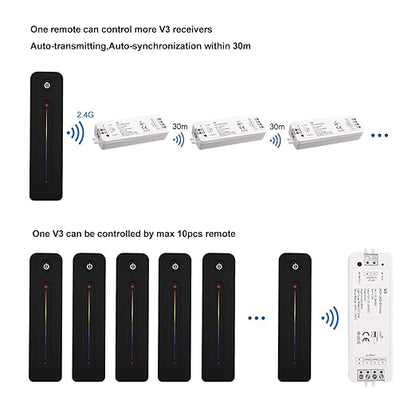 RF Wireless RGB LED Strip Controller - Image 4