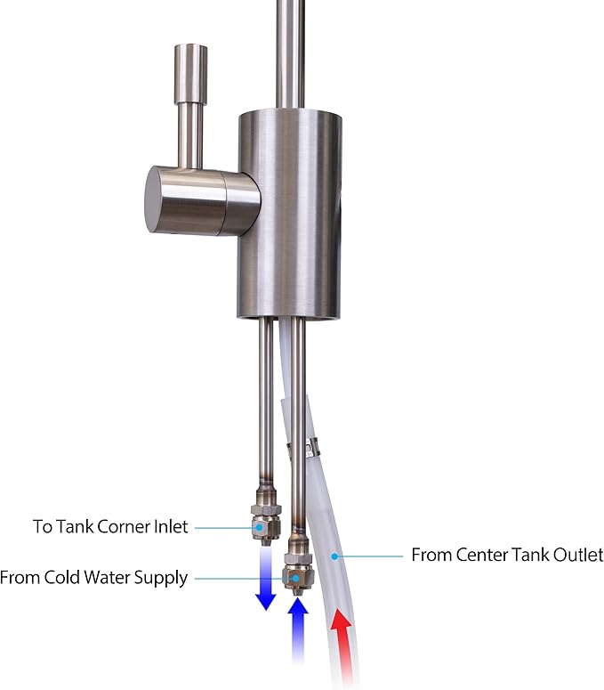 Ready Hot Compact Instant Hot Water Dispenser, Stainless Steel Tank, Wall - Image 8